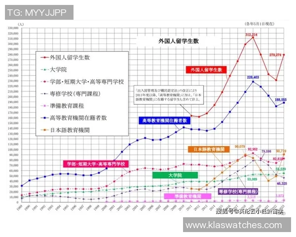 留学生球员数据比较 留学生球员数据比较