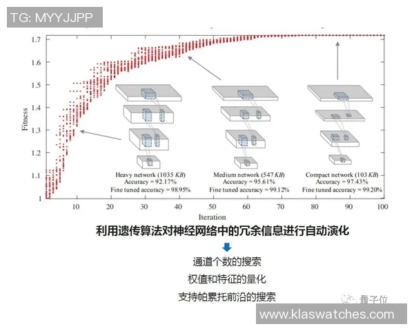 数据模型解析维尼修斯胜率预测结果揭示未来表现潜力